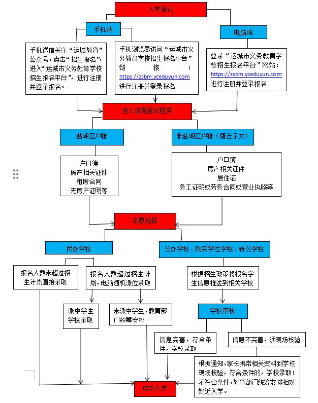 运城市中心城区2025年义务教育学校招生政策问答