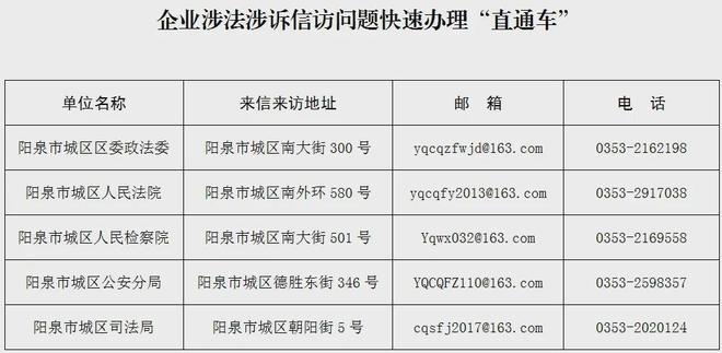 阳泉城区政法公布举报方式→