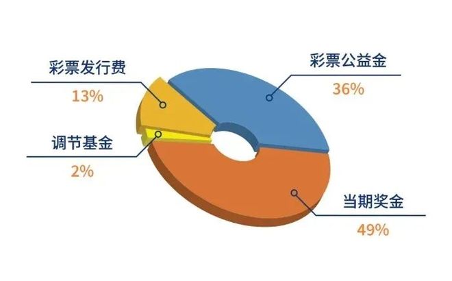 双色球今晚开奖，好运等你签收~