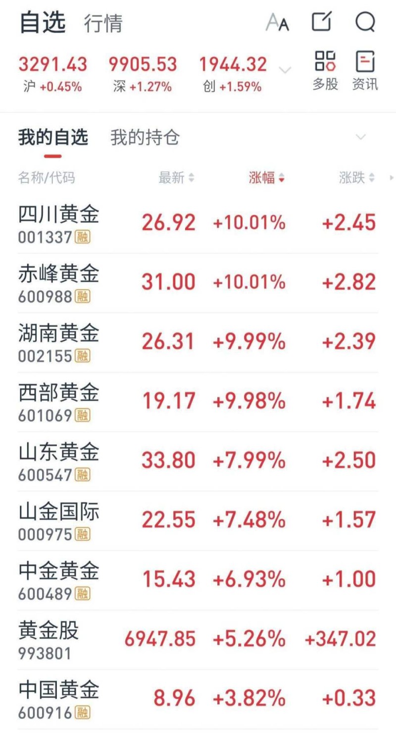中国黄金期货突破800元／克！昆明黄金首饰价格涨至